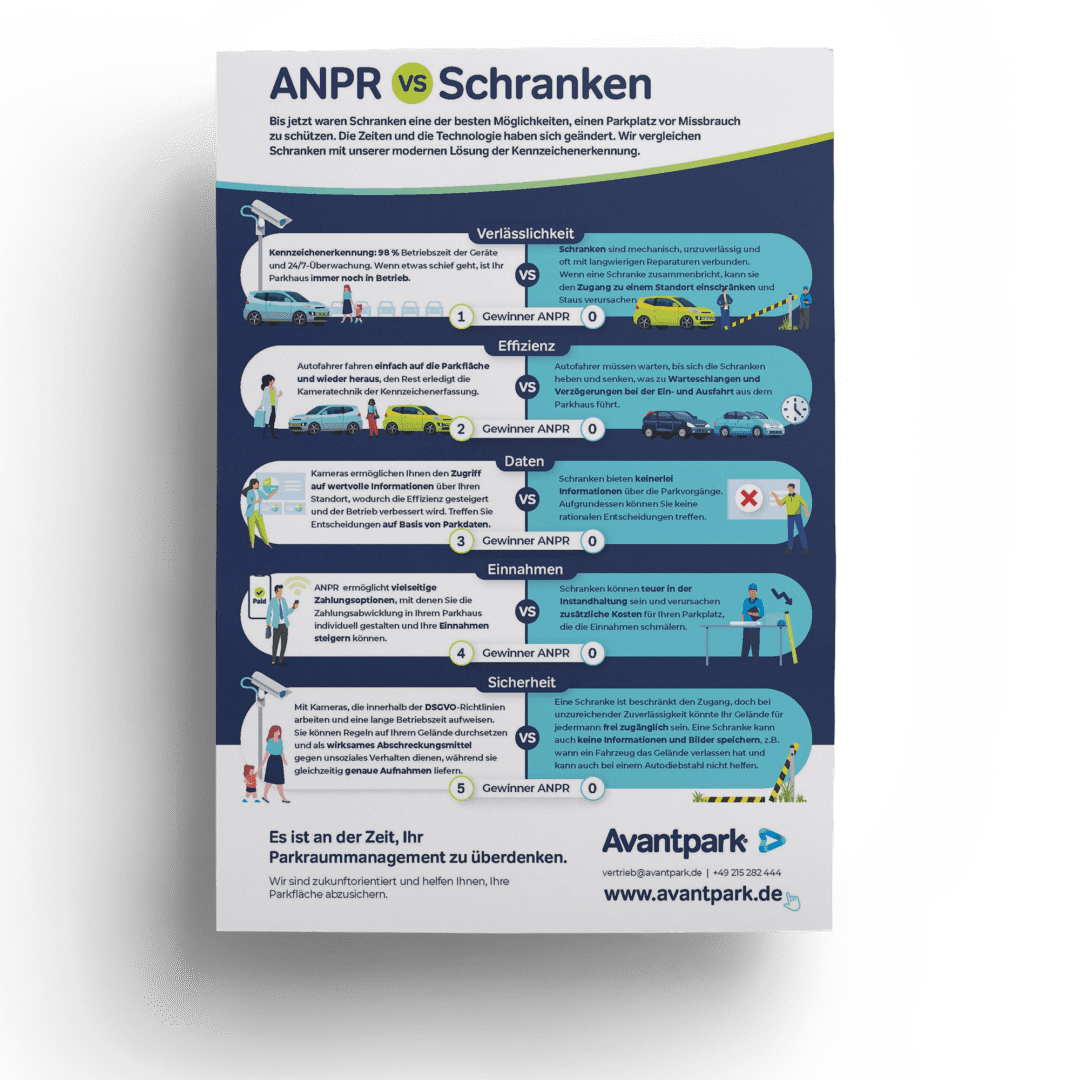 ANPR vs Schranken